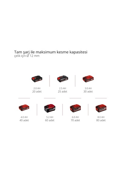 Tr Akülü Avuç Taşlama Makinesi Te-ag 18/115 Li-solo 4431110