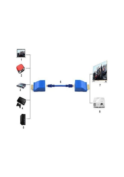Powermaster Hdmi To Rj45 Cat6 Extender 30Metre