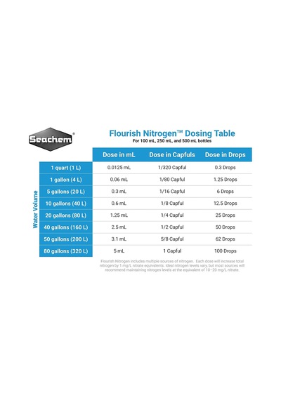 Flourish Nitrogen 500 Ml