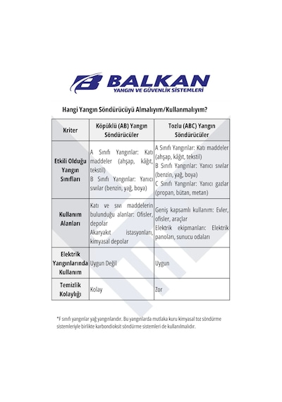 6 Kg Ruhsata Uygun 4 Yıl Köpüklü Yangın Tüpü Talimat-askı