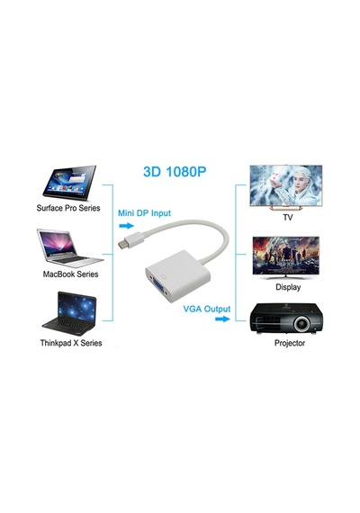 Thunderbolt To Vga Çevirici Kablo 10Gbps Thunderbolt To Vga Çevirici Kablo 10Gbps
