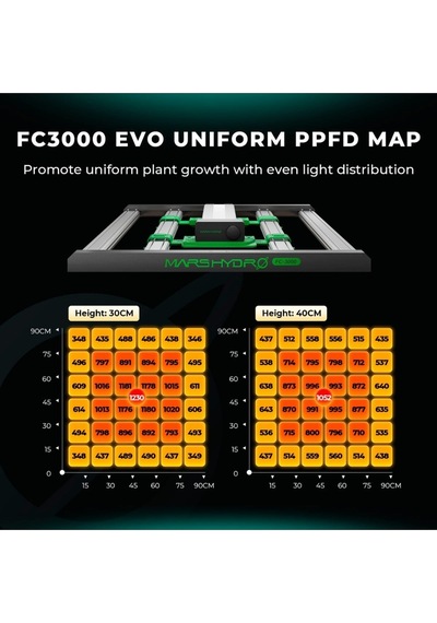 Mars Hydro Fc3000 Evo 300w Led Bitki Yetiştirme Lambası-1655 Gri