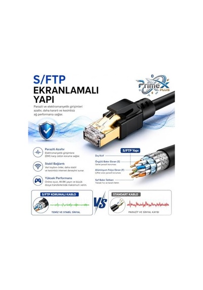 Primex Px-5212 2 Metre Cat8 Ethernet Kablosu, 10gbps Yüksek Hızlı Rj45 Ağ Kablosu, S/ftp 600mhz Gaming Modem Router Switch Patch İnternet Kablosu Sku: Zeusb0g3xh665x
