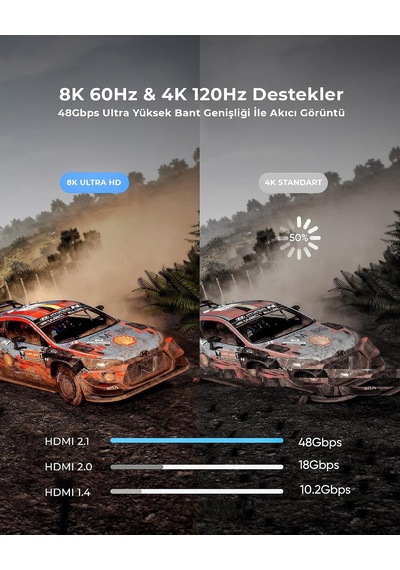 Lexroo Hdmı 2.1 Kablo Uhd 8k 60hz 4k 120hz 48gbps Hdr Earc Hdcp Tv Monitör Ps5 Xbox Görüntü Kablosu Standart