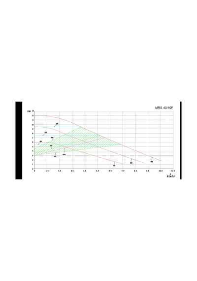 Mars Mrs 40-10f Fre. Konv. Sirkülasyon Pompası Dn40-180 Watt