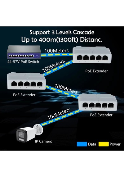 5 Port 10/100 Mbps Poe Genişletici 1 İn 4 Out Ağ Anahtarı Tekrarlayıcı Ieee802.3af/at/bt Poe Anahtarı Nvr Ipc İçin 1 Adet
