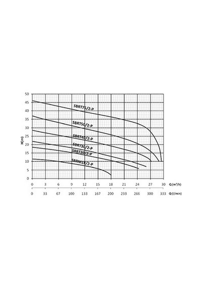 Sumak Sbrt 30 2-P Özel Parçalayıcılı Dalgıç 3 Hp