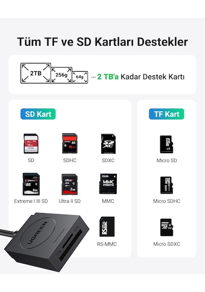 Ugreen 2-in-1 Usb 3.0 Sd/tf Kart Okuyucu, 20250