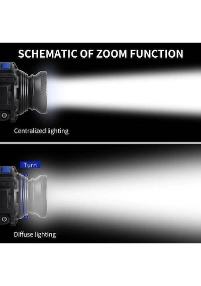 F-323 Q5 Led Lityum Polimer Su Geçirmez Şarjlı Kafa Feneri Renkli