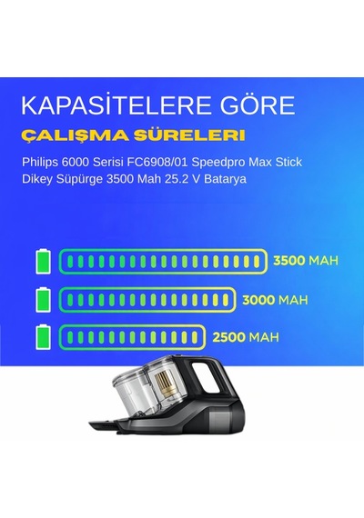 Philips 6000 Serisi Fc6908/01 Speedpro Max Stick Dikey Süpürge 3500 Mah 25.2 V Batarya  Uyumlu Uzun Ömürlü, Maksimum Performans Pil