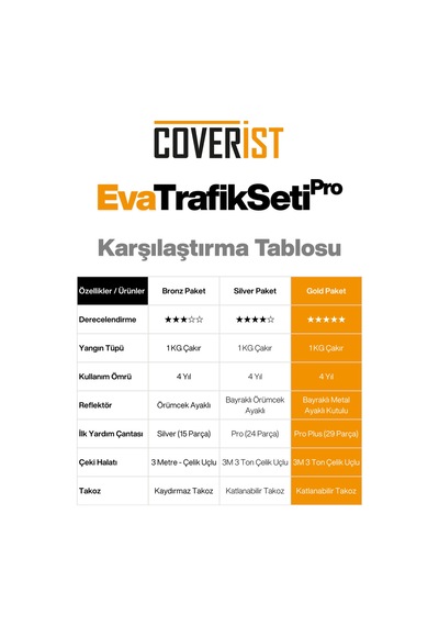 Eva Trafik Seti Plus - 1 Kg Yangın Tüpü - 4 Yıllık - Siyah - Gold Paket