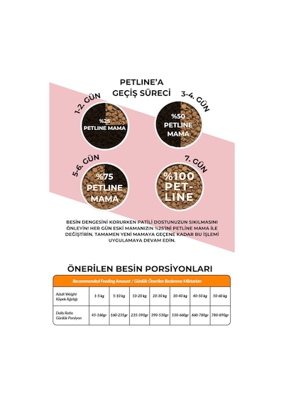Petline Sport Yüksek Enerjili Kuzu Etli Yetişkin Kuru Köpek Maması 2 x 12 KG