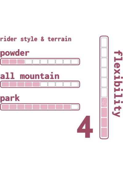 Mas Snowboard Karamel 25 Çok Renkli