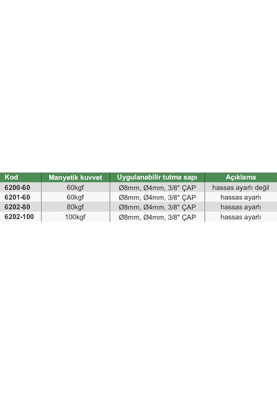 Insıze 6200-60 Manyetik Ayak