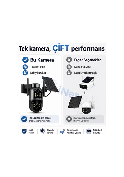 Uninet Wifi Solar Güvenlik Kamerası Güneş Panelli, Gece Görüşlü, Hareket Algılamalı, Çift Yönlü Ses Özellikli