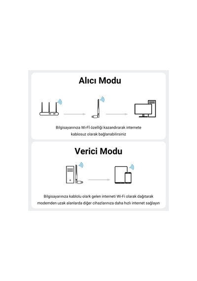 Veggieg 650 Mbps 2.4ghz/5ghz Dual Band Alıcı Verici Usb Wifi Adaptör