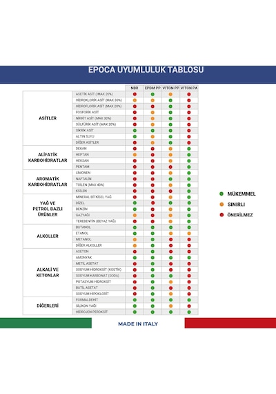 Epoca A-type 1.5 Pro Köpük Yapıcı Alkali Ve Alkol Dayanımlı Basın