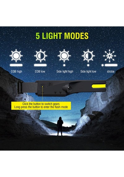 Ps001 5 Aydınlatma Modlu Cob Led Sensörlü Usb Şarj Edilebilir Dahili Pilli Kafa Feneri Çok Renkli