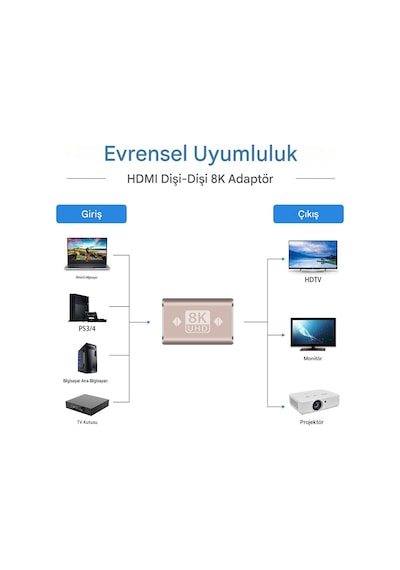 8k Hdmı Dişi - Dişi Adaptör Hdmı 2.1 Hdmi Konnektör Uzatıcı 8k/4k 60hz Uhd