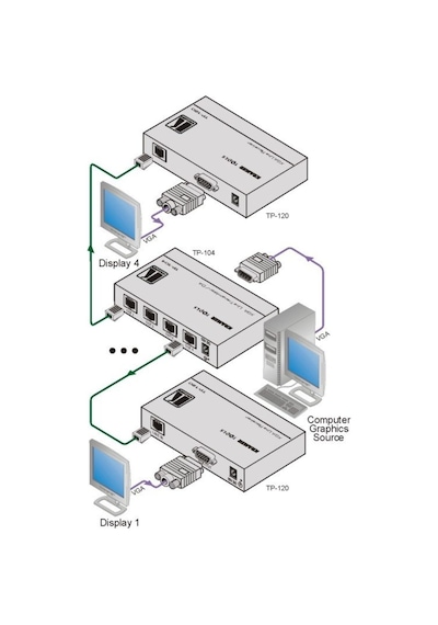 Vga Over Cat5E Extender Transmıtte (Mesafe Uzatıcı- Verıcı Ünite)