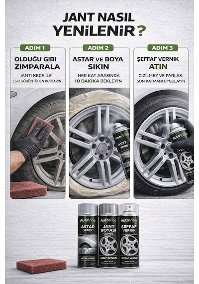 Özel Üretim Gümüş Jant Yenileme Seti 3aşamalı Astar+2jantboyası+vernik+keçe Profesyonel Boya Kit