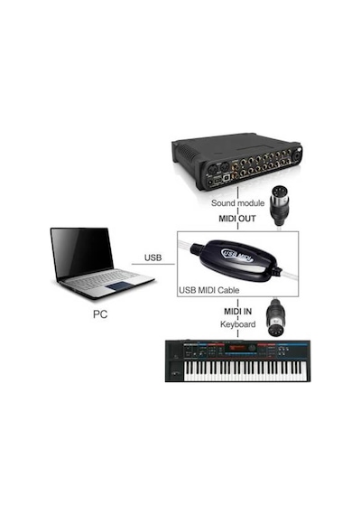 Usb Midi Kablo Org Adaptör Keyboard Adapter Piyano - 2 Metre