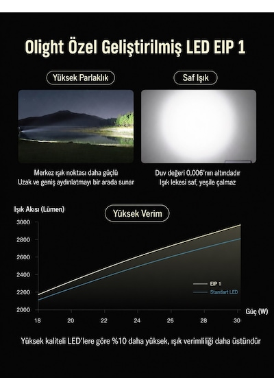 Olight Baton 4 Pro Siyah 1600 Lümen Şarjlı Led El Feneri 200 M Menzil, Usb-c, Ipx8