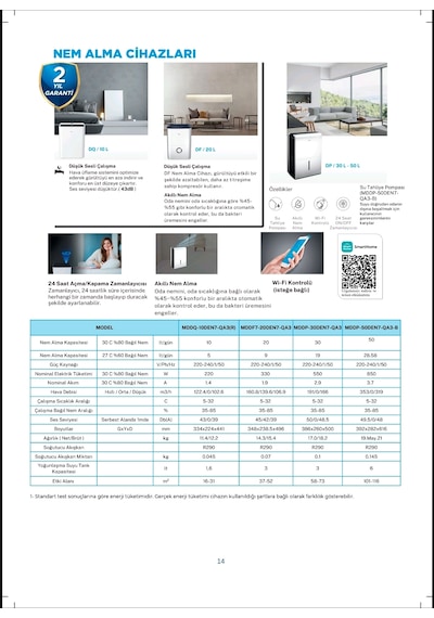 Midea Nem Alma Cihazı 20 Litre/gün Beyaz