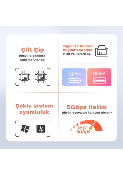 Polham Jazos 4in1 Type C To 1x 5gbps Rj45 Ve 3x Usb Çoğaltıcı Okuyucu Adaptör, Klavye, Mouse Okuyucu Siyah