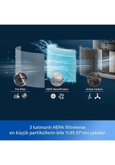 Philips Hava Temizleyici 3200 Serisi - Hepa Nanoprotect + Aktif Karbon Filtre, Cadr 520m³/sa 135m² Cilt Hassasiyeti Ha Diğer