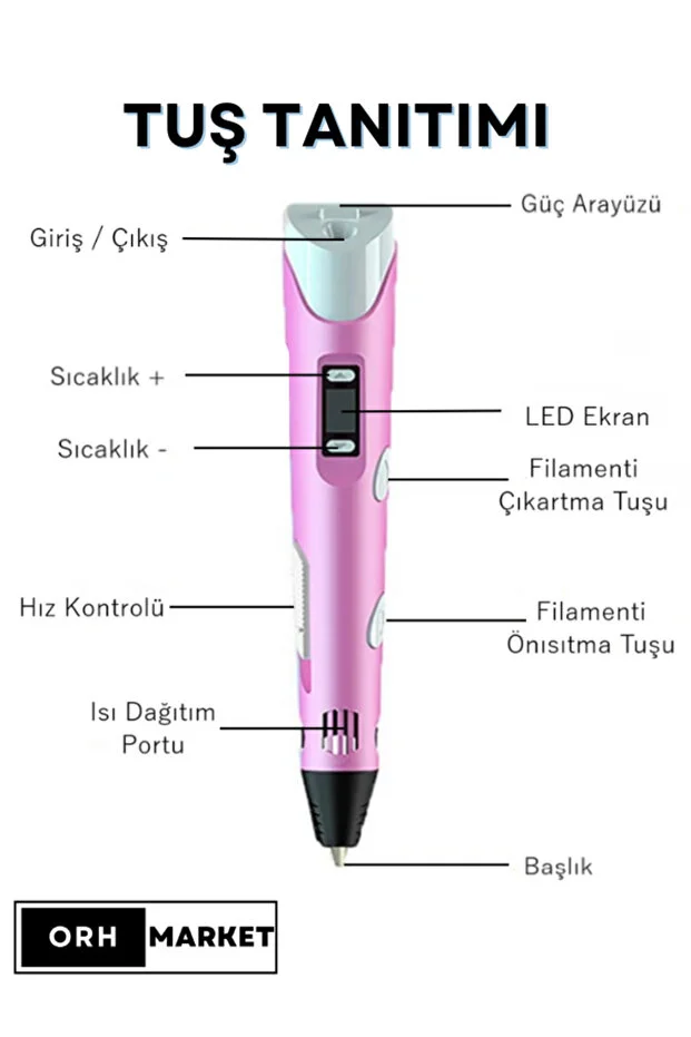 Orh Market 3d Kalem 3d Pen Usb Kablolu Üç Boyutlu Yazıcı Kalem Printer Ve Pembe Tavşan Grafik Tablet Set - Pembe