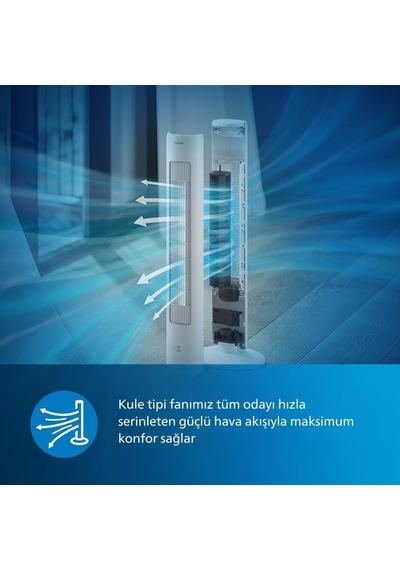 Philips Kule Tipi Fan 5000 Serisi, 105 Cm İnce Tasarım, Uzaktan Kumanda, Zamanlayıcı, 3 Hız, 3 Mod, 40w, Güçlü Am