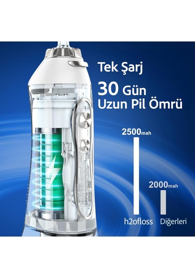 H2ofloss Şarjlı Kablosuz Ağız Duşu, Hızlı Ve Etkili Diş Arası Tem