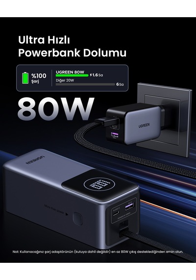 Ugreen Nexode 20.000 Mah 130 W Akıllı Ekranlı Dahili Kablolu Hızlı Şarj Powerbank, 55365b Gri