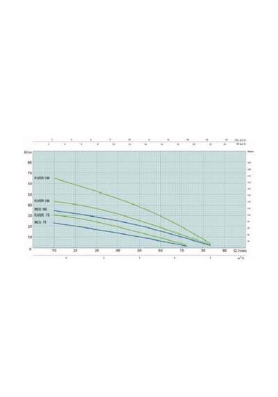 Mcs 100 - 1.0 Hp - Osip Italyan Keson Kuyu Dalgıç Pompası - Flat