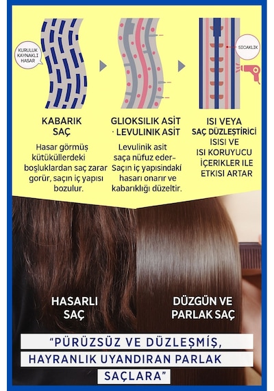 Cosmetex Roland Truest By S Free Asit & Isı Koruyucu Saç Maskesi 180 ML
