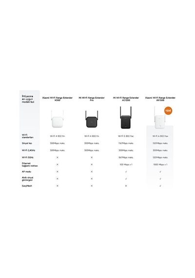 Xiaomi Wi-Fi Range Extender AX1500 Menzil Genişletici