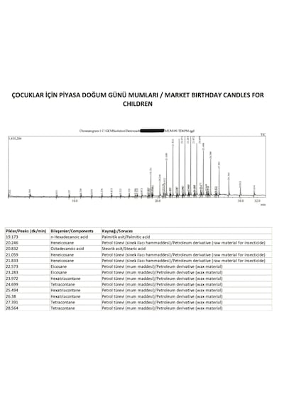 4'lü %100 Doğal Çocuklar İçin Pasta Mumu