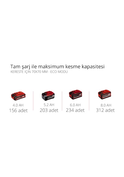 Einhell FORTEXXA 18/30 - Solo Akülü Zincirli Testere - 4600010