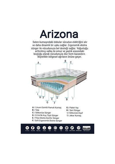 Arizona Yaylı Ergonomik Tek Kişilik Yatak