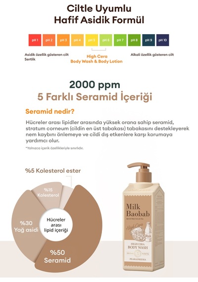 Kuru Ciltlere Özel Yoğun Nemlendirici Duş Jeli Mılk Baobab High Cera Body Wash Pear&freesia Armut
