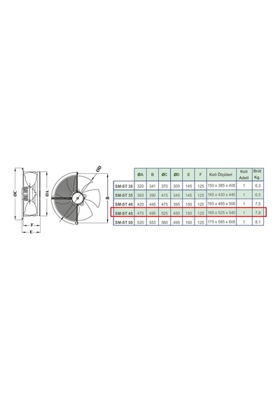 Dündar 45 cm ST 45 240 watt 5500 m3/h 1380 DD 380/400 volt Trifaze Aksiyal Tip Sanayi Fanı Aspiratörü