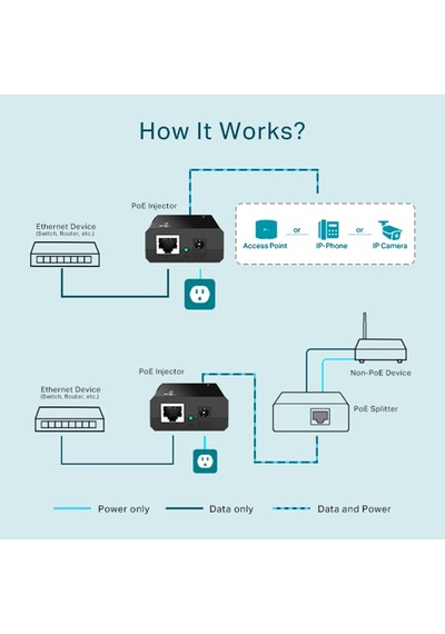 Tp-lınk Tl-poe150s Gıgabıt 48volt 15.4watt Poe Adaptör