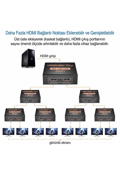 Cr80 4k 30hz Ultra Hd Hdmı Splitter Dağıtıcı 1 Giriş 2 Çıkışlı 3d & 1080p 60hz Destekli Çoğaltıcı