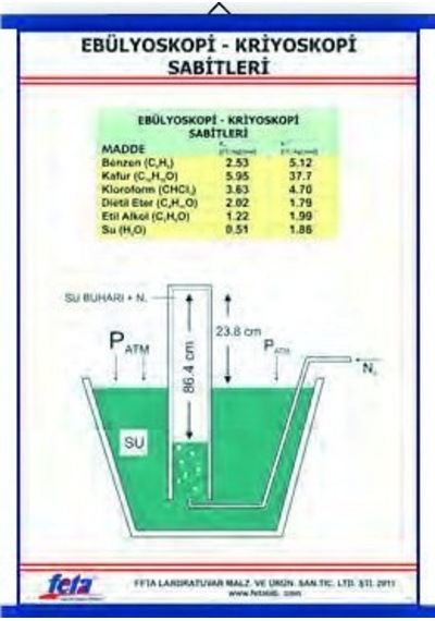 Ebülyoskopi-Kriyoskopi Sabitleri Tablosu