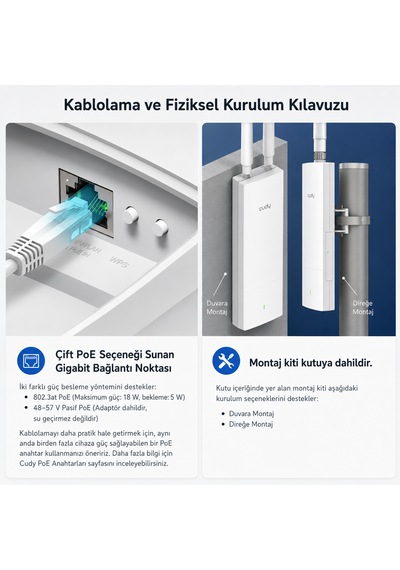 Cudy Ap3000 574mbps/2.4ghz 2402mbps/5ghz 5x4.8dbi Anten Poe 4in1 Wi-fi Router Ax3000 Serisi Outdoor