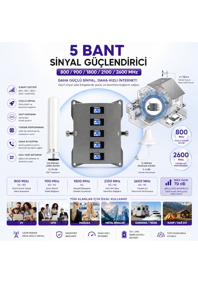 Gsm Sinyal Güçlendirici Serisi 5 Bant B1, B3,b7,b8 Ve B20 Bantları, 4.5g Ve 5g Destekli Yeni Nesil Şebeke Yükseltici