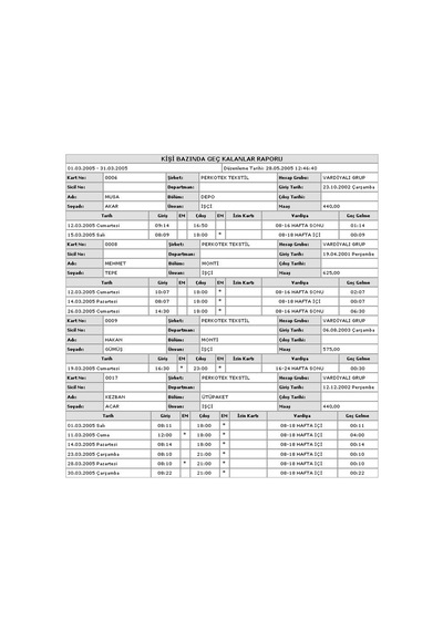 Perkotek Personel Takip Programı