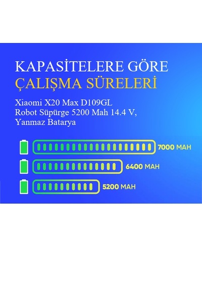 Xiaomi X20 Max D109gl Robot Süpürge 5200 Mah 14.4 V, Yanmaz Batarya  Uyumlu Uzun Ömürlü, Yüksek Performans Pil