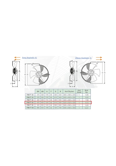 Dündar 45 cm FT 45 300 watt 5500 m3/h 1400 DD 380/400 volt Trifaze Aksiyal Tip Emiş Soğutma Fanı